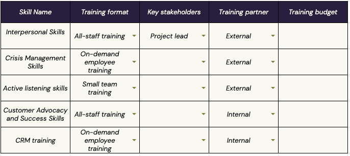 Training needs assessment template