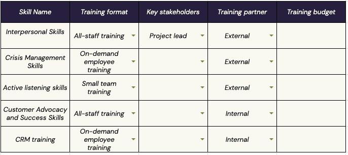 Employee Training Plan Templates