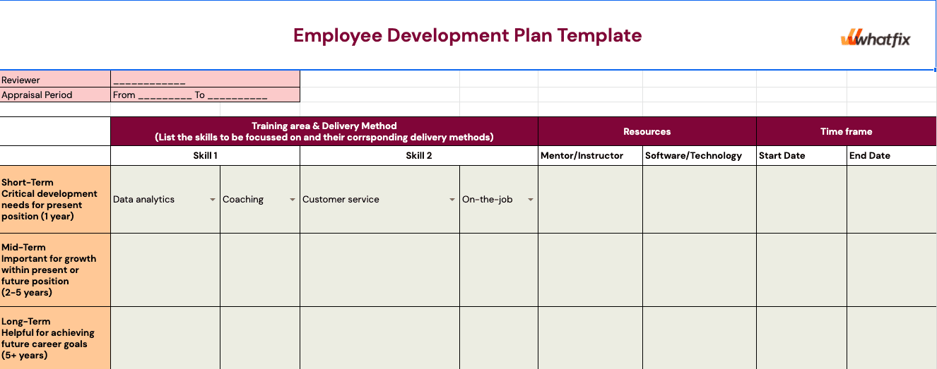 Employee development plan template