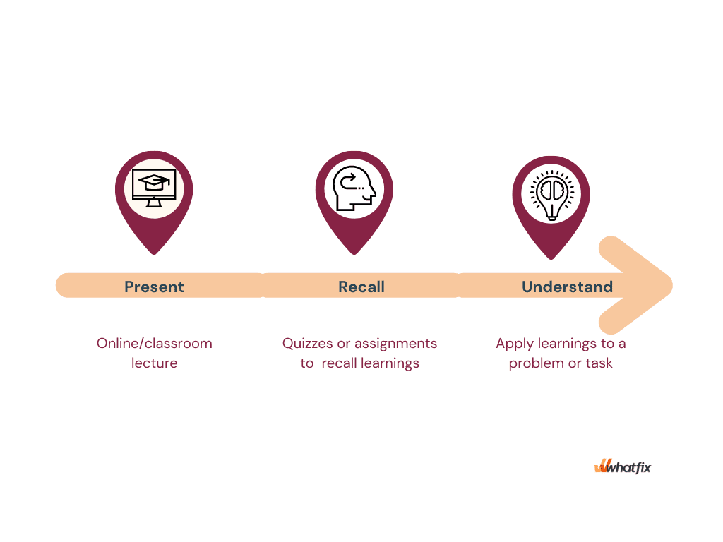 7 Types of Knowledge: Explicit, Implicit, Tacit, & More