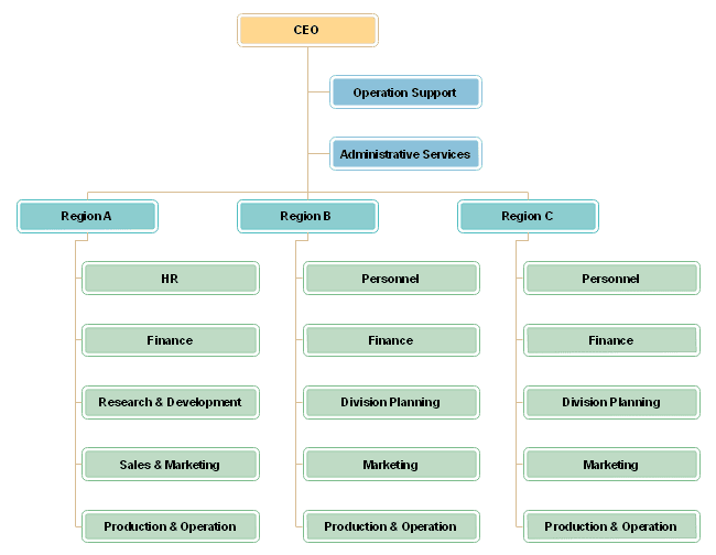 organizational structure of mcdonald corporation