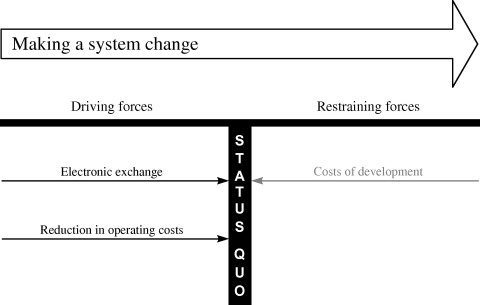 force-field-analysis-graph