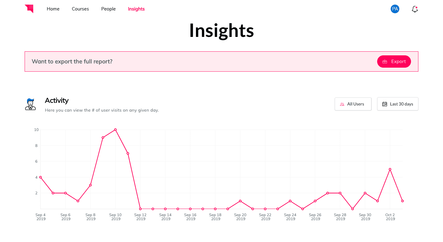 Auzmor-Learn-lxp-dashboard