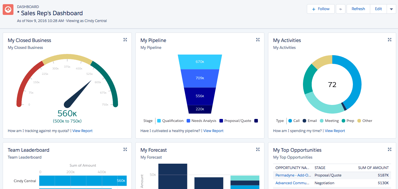 sales-rep-salesforce-crm-dashboard