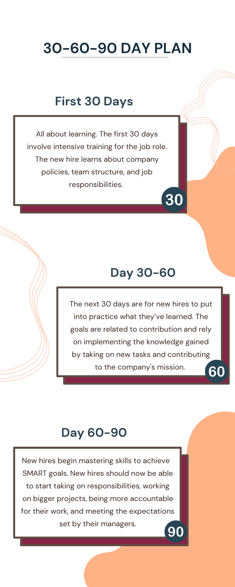 example 30 60 90 day plan