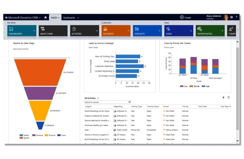 Microsoft Dynamics 365​