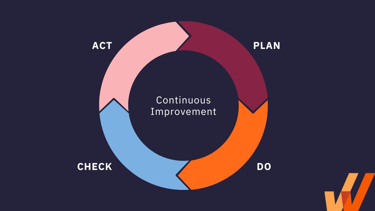What Is The Plan Do Check Act PDCA Cycle Examples What Is The Plan Do Check Act PDCA Cycle Examples