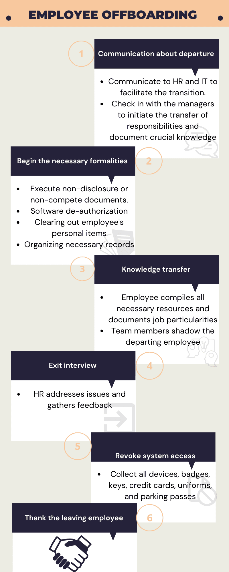 Employee offboarding