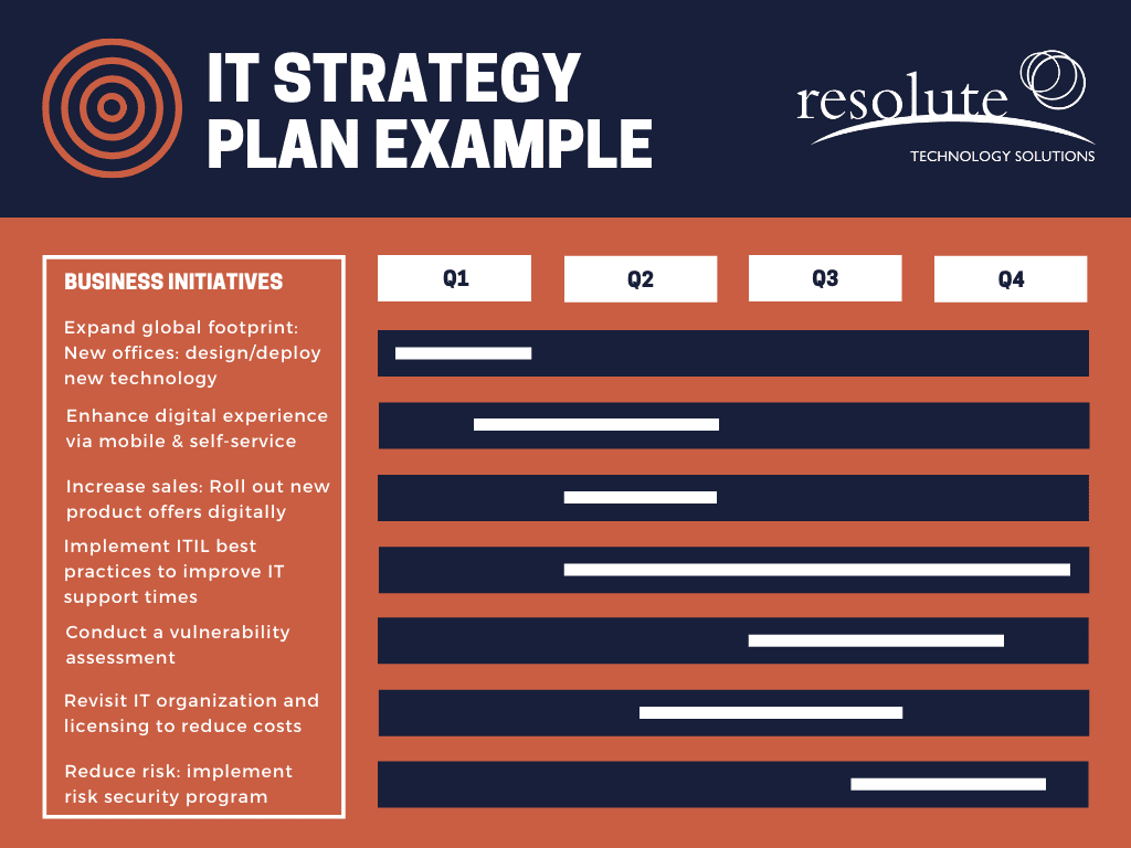IT Strategic Planning Examples, Tools, Free Templates (2023)