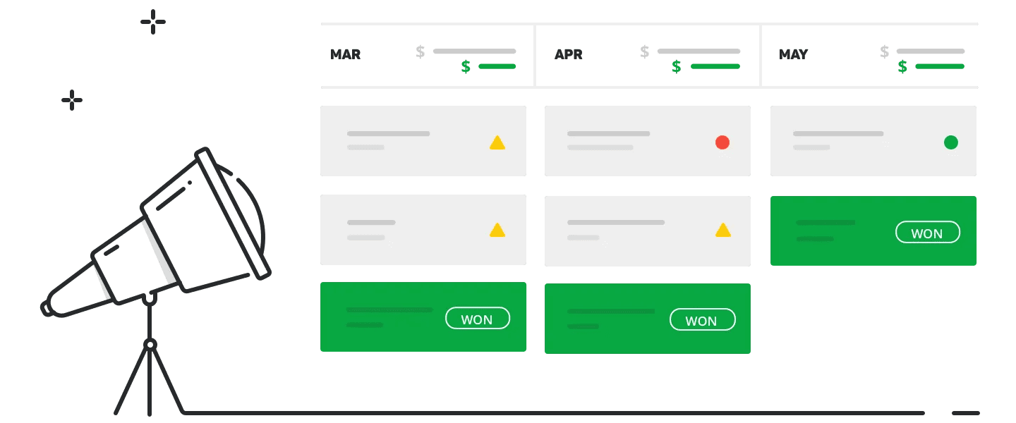 pipedrive forecast