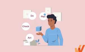 What Is the Plan-Do-Check-Act (PDCA) Cycle? +Examples
