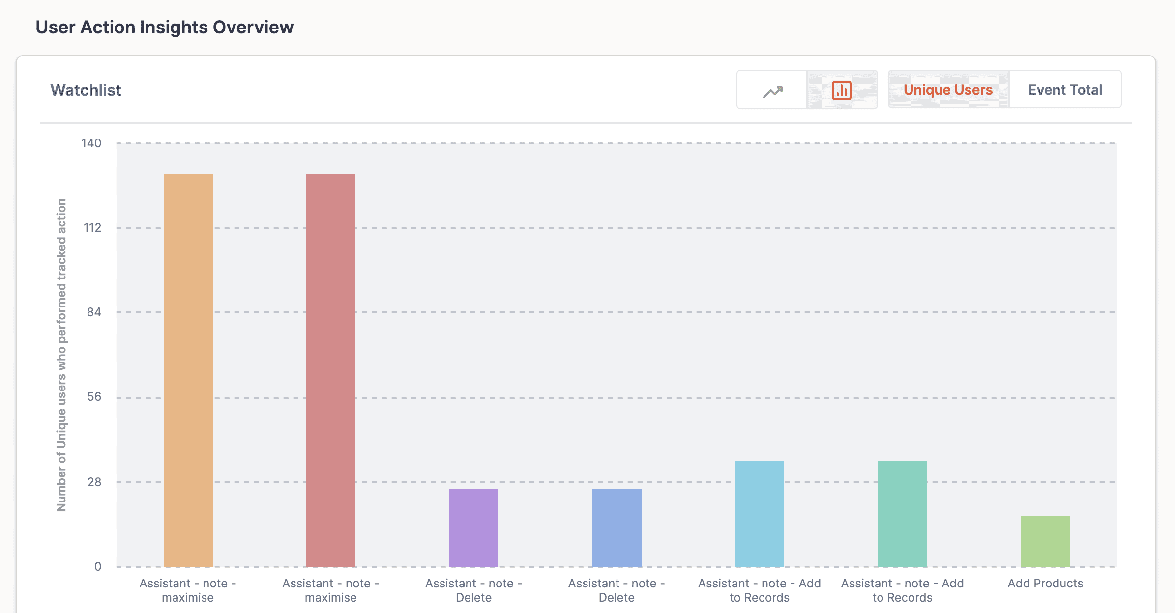 event-tracking-analytics-dashboard-whatfix