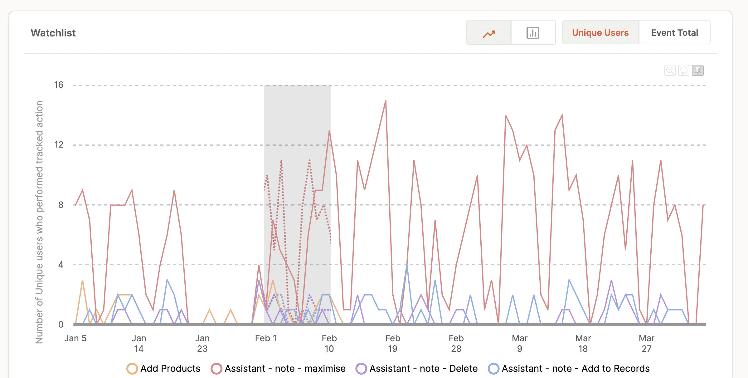 Whatfix-codeless-explicit-analytics-dashboard