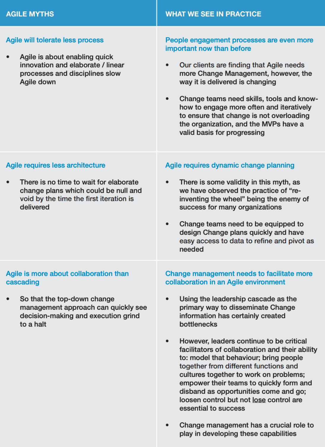 agile myths