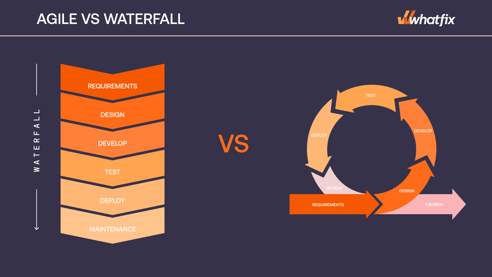 agile vs. waterfall