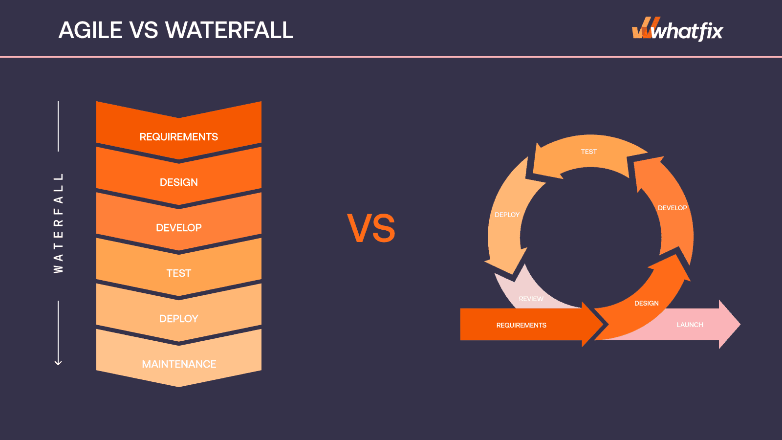 Agile Change Management: Overview, Principles, Best Practices (2024)