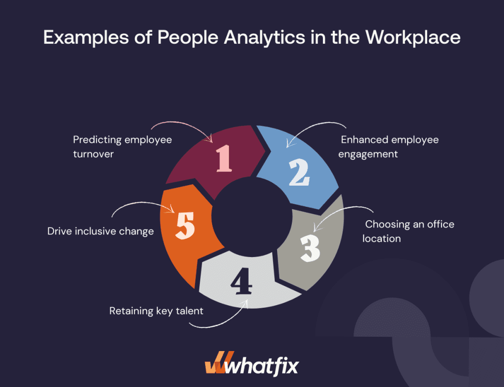 Examples of People Analytics in the Workplace