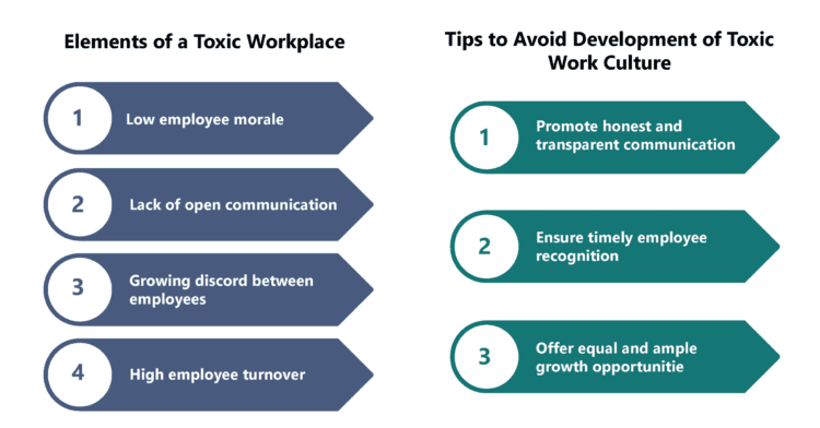 toxic-workplace-characteristics