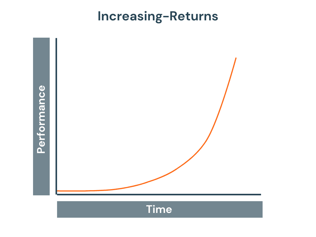 graphical representation of learning curve