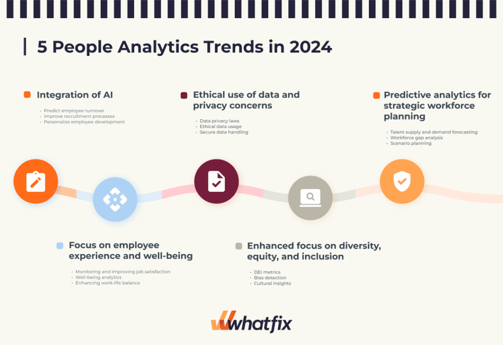 5 People Analytics Trends in 2024