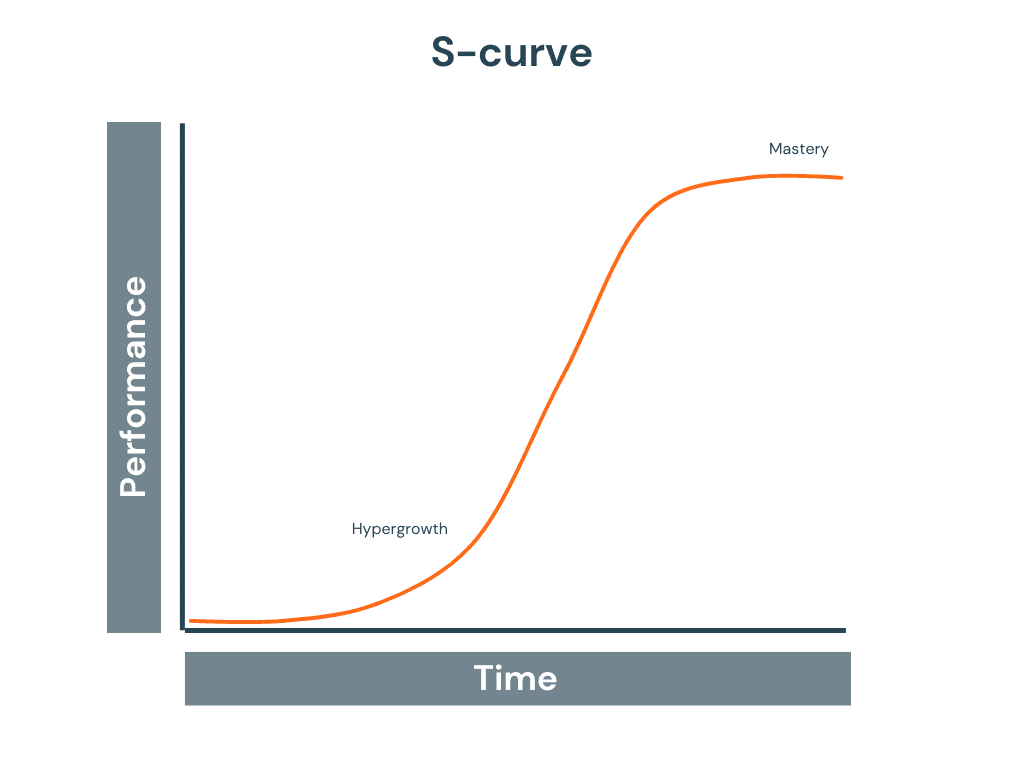 S-curve