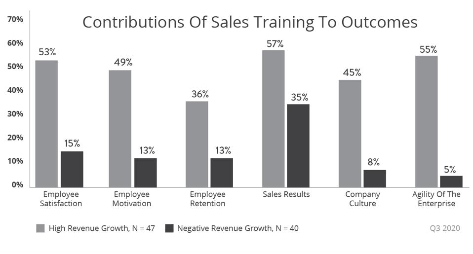 A Culture of Agility and 8 Underused Tools to Boost Productivity