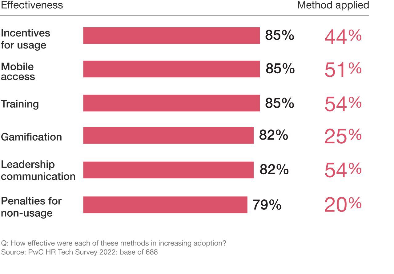 HR software adoption challenges