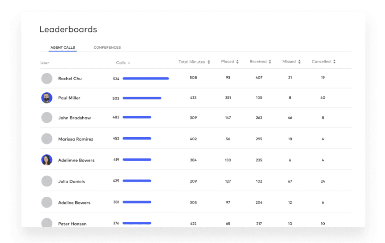 Conversation intelligence tool: Dialpad product screenshot