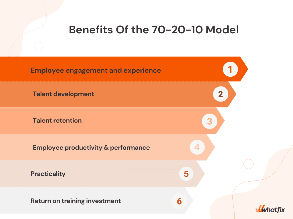 benefits of 70-20-10 model