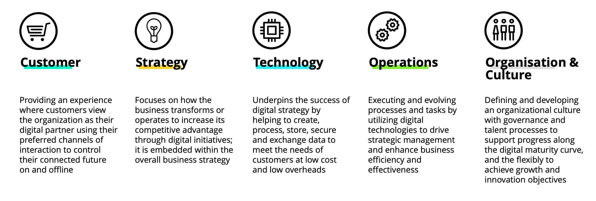 The technology maturity curve