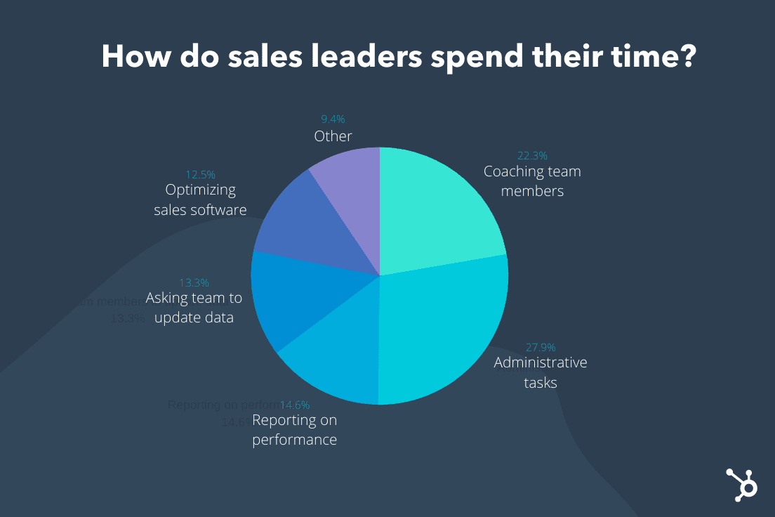sales-leaders-time-spent