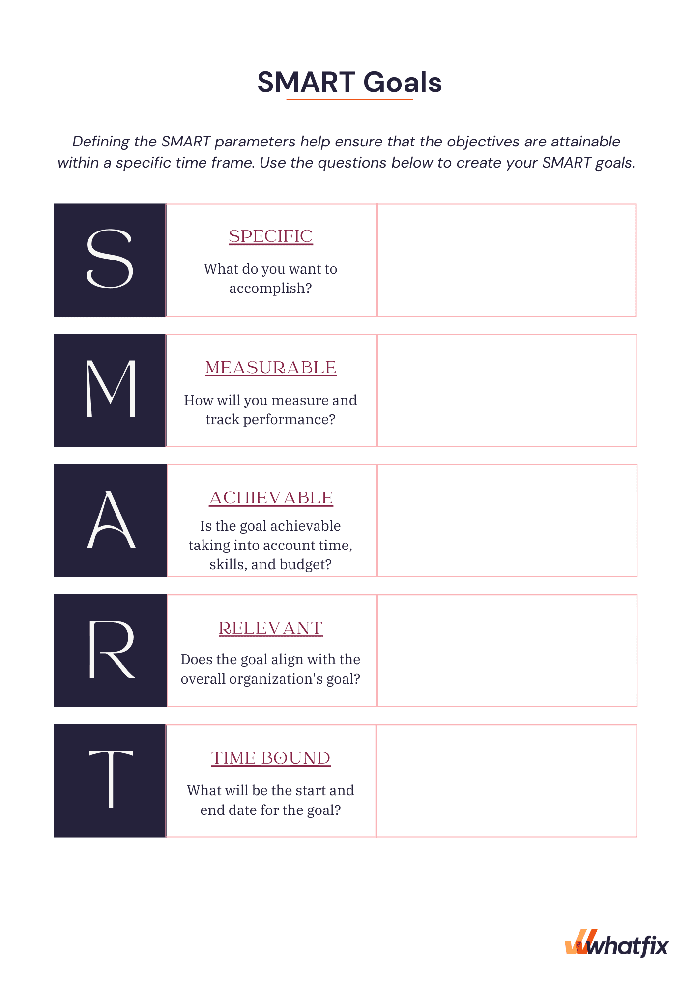 How to Write SMART Goals in 5 Steps (+Template) | Whatfix
