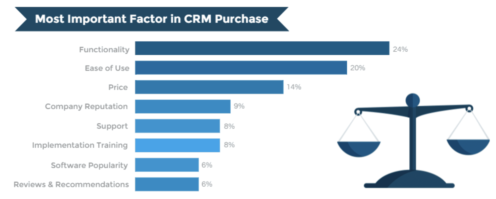 crm data migration