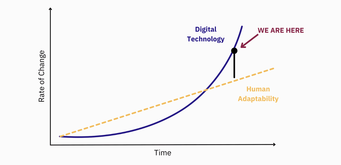 Technology adoption crossing the chasm