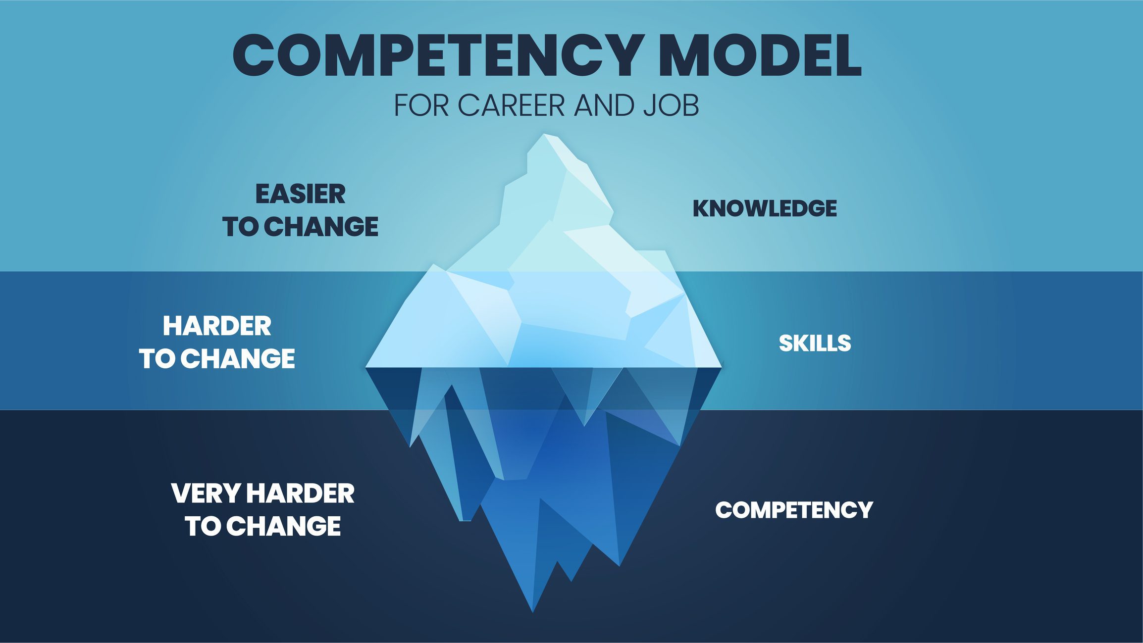 competency model