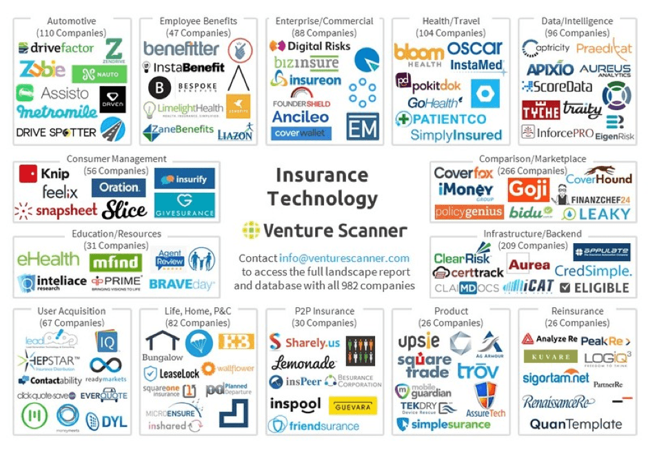 What Is Insurtech? Benefits, Challenges, Examples (2024) Whatfix