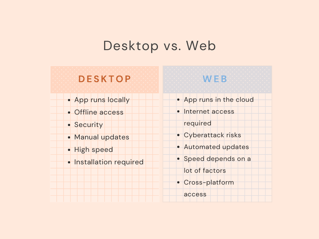 Desktop Application vs. Web Application Design