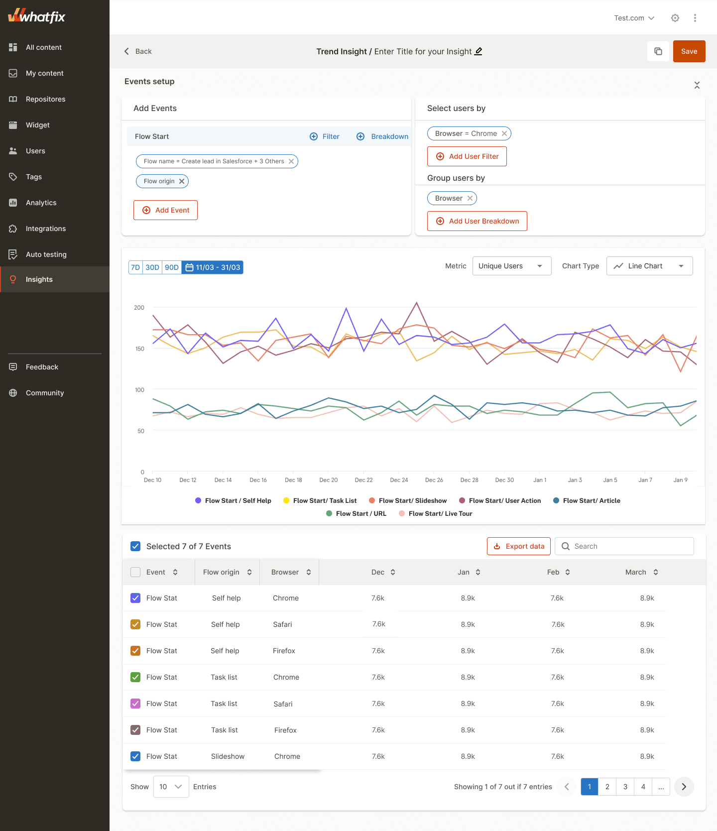 whatfix-trends-analysis-and-analytics-dashboard