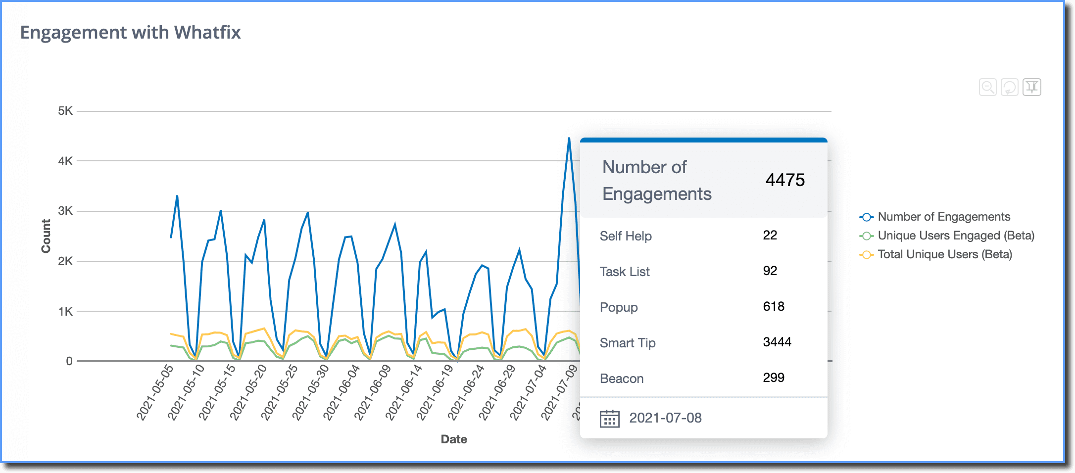 Dashboard_analytics_summary_engagement_graph