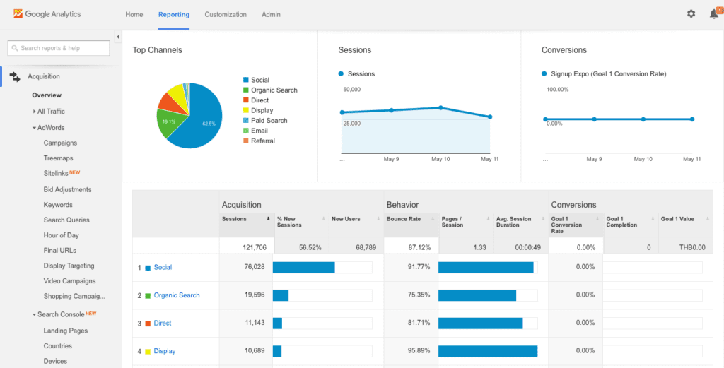 Google-Analytics-Product-Analysis-Tool-Screenshot-Example