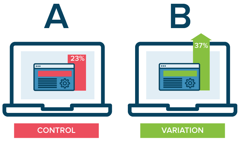 a:b-testing