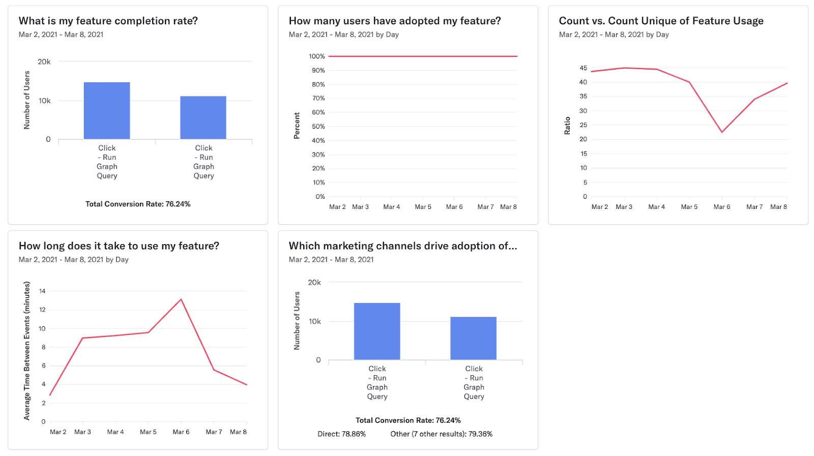 dashboard-feature-preview