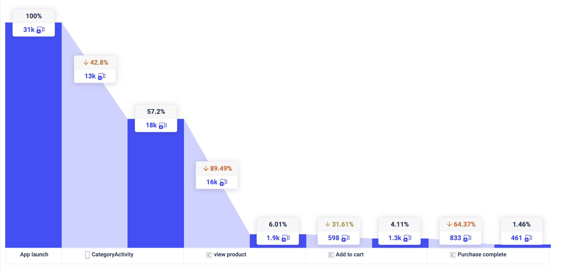 funnel-analysis-example