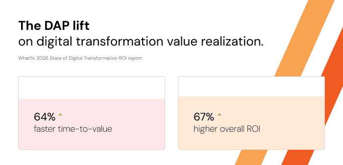 DAP-lift-on-digital-transformation-ROI