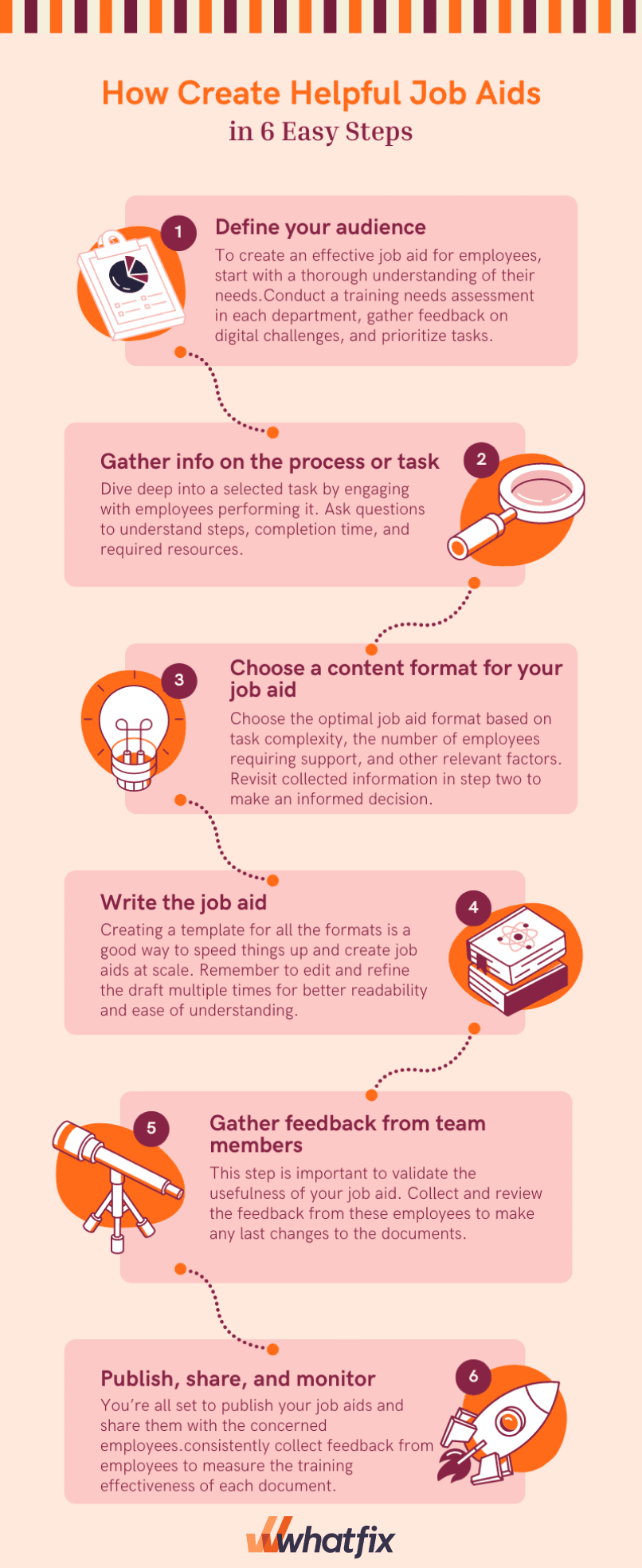 How to Create Effective Job Aids (+Examples, Tips)