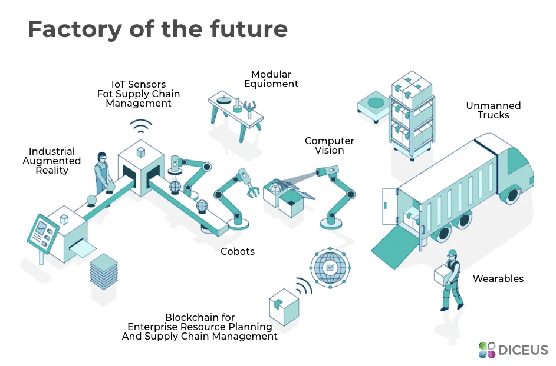 Digital Transformation in Manufacturing in 2023 (+8 Examples)