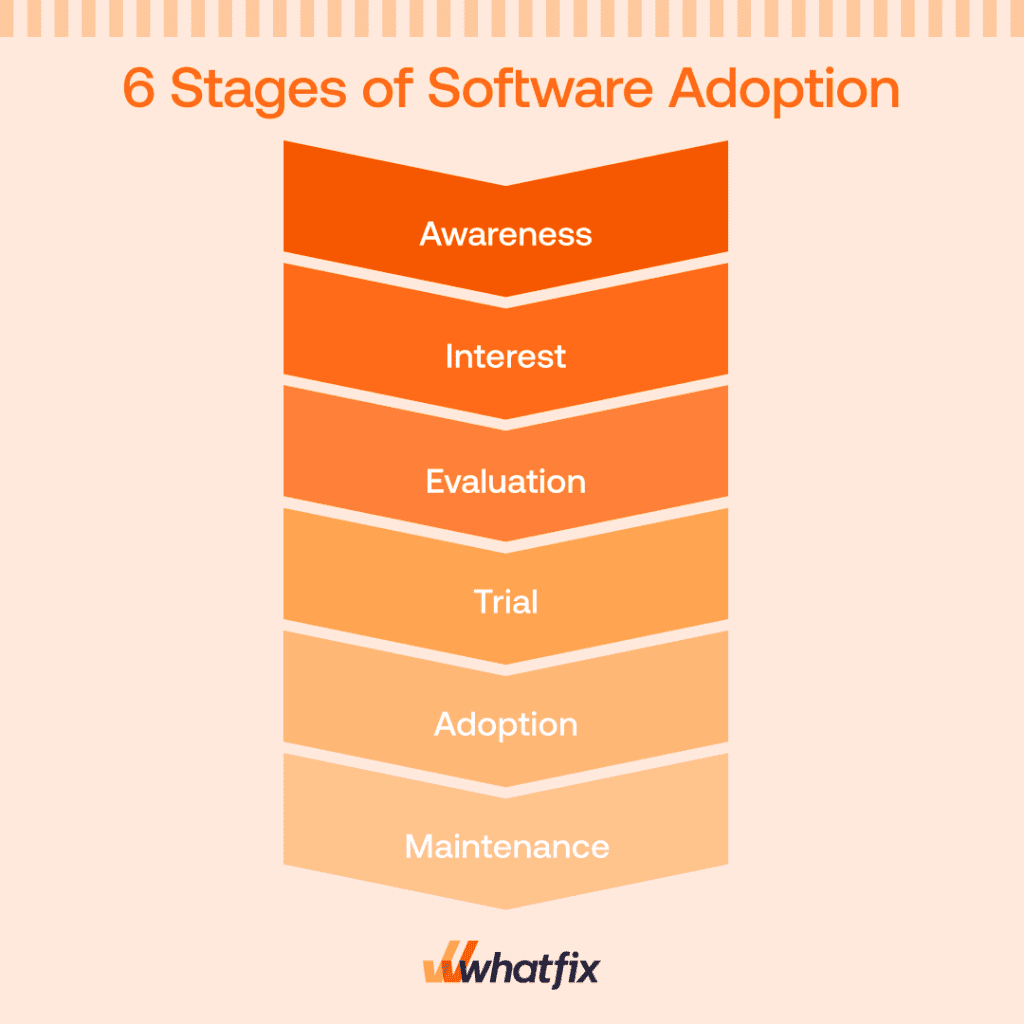 digital adoption stages