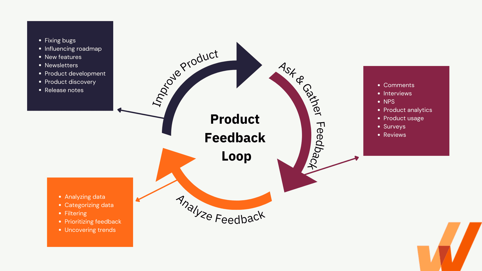 product-feedback-loop