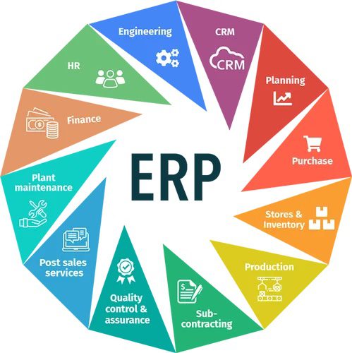 erp-for-manufacturing-example