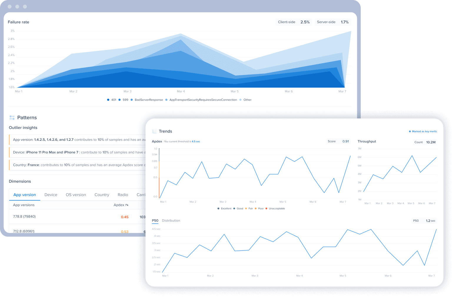 instabug-dashboard